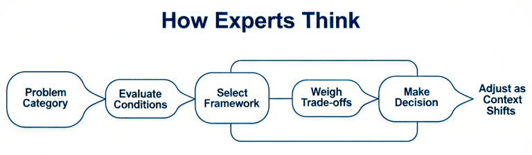 Framework-Behind-Expertise