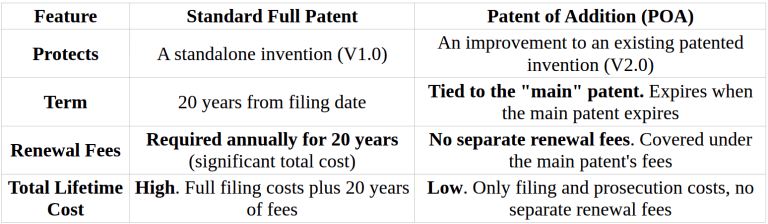 Protect Your Product Upgrades 1