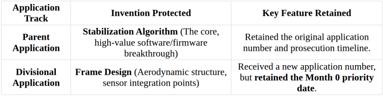Rejection into a Strategic Win 2