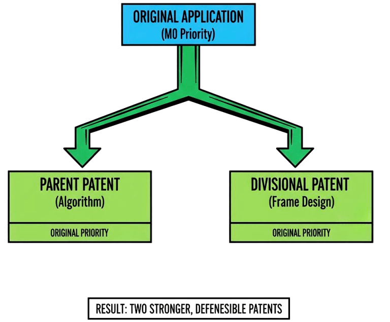 Rejection into a Strategic Win 3