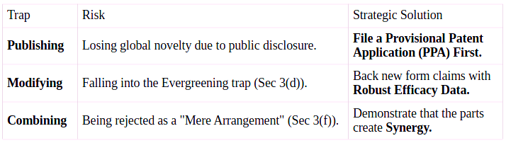 The Inventor's Minefield 3