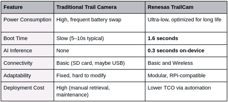 TrailCam-is-the-Next-Big-Thing-in-Edge-AI-Monitoring-3