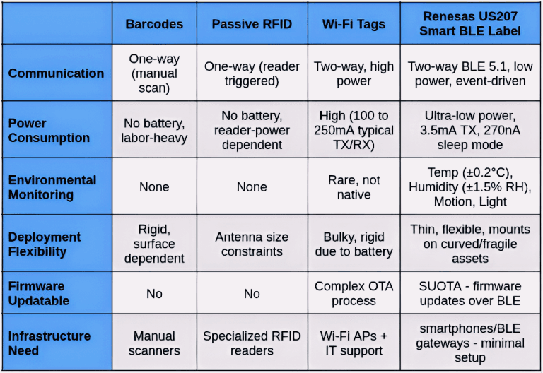 ble-label-comparison